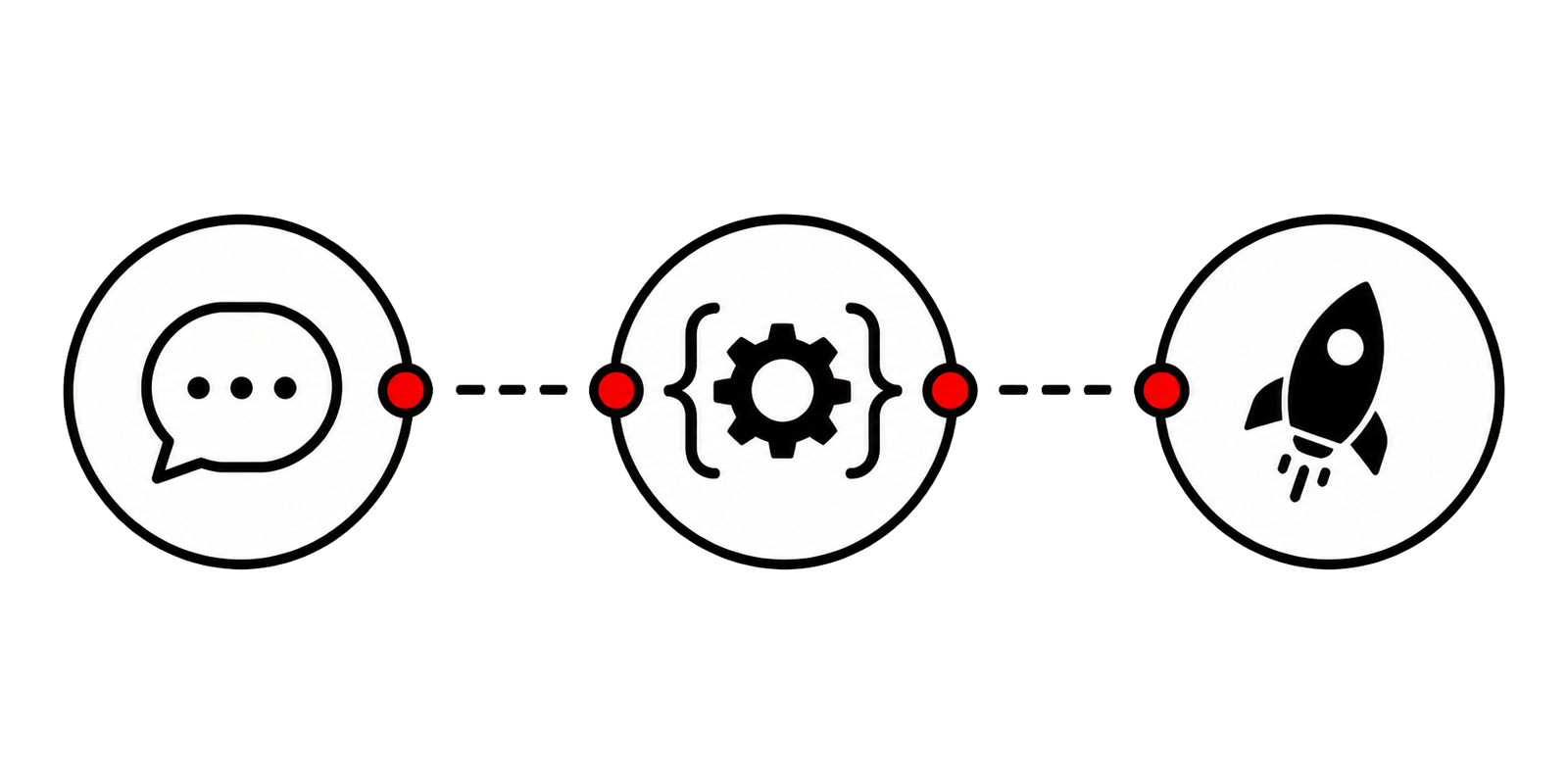Noob{Dev} project workflow: discovery, build, launch